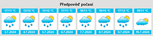 Weather outlook for the place Opperzau na WeatherSunshine.com
