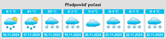 Weather outlook for the place Oos na WeatherSunshine.com