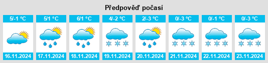 Weather outlook for the place Ollmuth na WeatherSunshine.com