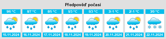 Weather outlook for the place Ollen na WeatherSunshine.com