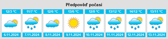 Weather outlook for the place Olbersleben na WeatherSunshine.com