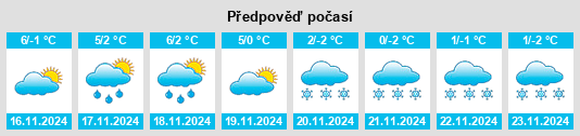 Weather outlook for the place Ohmbach na WeatherSunshine.com