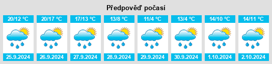 Weather outlook for the place Offenbach an der Queich na WeatherSunshine.com