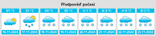 Weather outlook for the place Oederan na WeatherSunshine.com