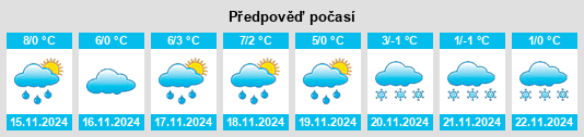 Weather outlook for the place Odernheim na WeatherSunshine.com