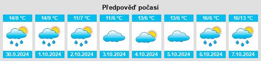 Weather outlook for the place Oberzeuzheim na WeatherSunshine.com