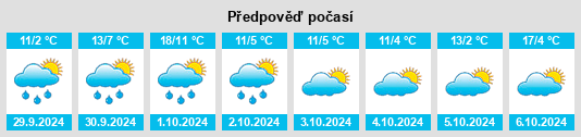 Weather outlook for the place Oberwörresbach na WeatherSunshine.com