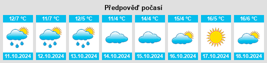 Weather outlook for the place Oberwildenau na WeatherSunshine.com