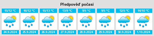 Weather outlook for the place Oberwetz na WeatherSunshine.com