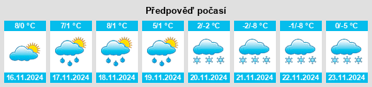 Weather outlook for the place Oberweinberg na WeatherSunshine.com