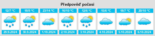 Weather outlook for the place Oberwachingen na WeatherSunshine.com