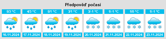 Weather outlook for the place Obersuhl na WeatherSunshine.com