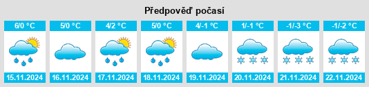 Weather outlook for the place Oberschleichach na WeatherSunshine.com