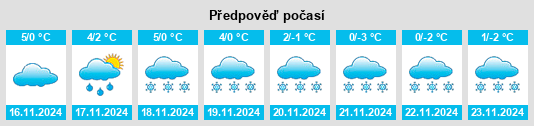 Weather outlook for the place Obermerzbach na WeatherSunshine.com