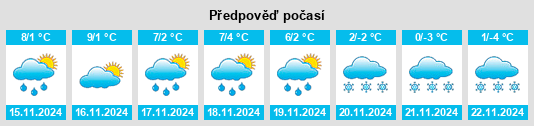 Weather outlook for the place Oberharmersbach na WeatherSunshine.com