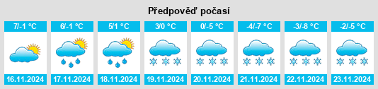 Weather outlook for the place Nusplingen na WeatherSunshine.com