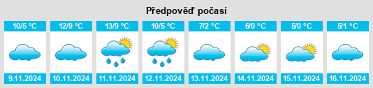 Weather outlook for the place Nottuln na WeatherSunshine.com