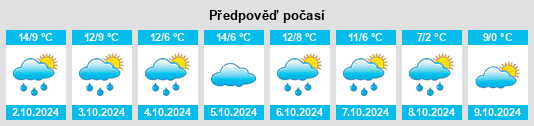 Weather outlook for the place Norheim na WeatherSunshine.com