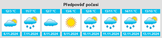 Weather outlook for the place Nordhofen na WeatherSunshine.com