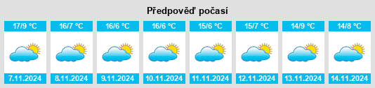 Weather outlook for the place Nonnenhorn na WeatherSunshine.com