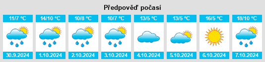 Weather outlook for the place Nimritz na WeatherSunshine.com