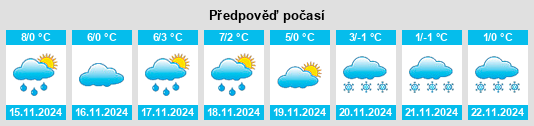 Weather outlook for the place Niefernheim na WeatherSunshine.com