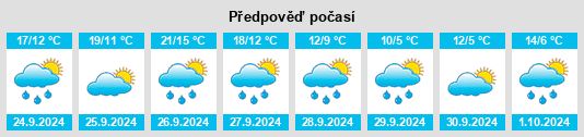 Weather outlook for the place Niedertraubling na WeatherSunshine.com