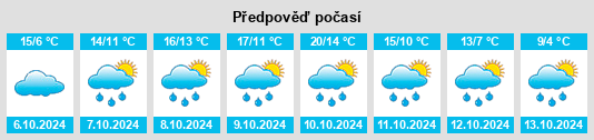 Weather outlook for the place Niederstotzingen na WeatherSunshine.com