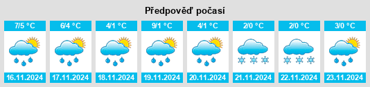 Weather outlook for the place Niedersickte na WeatherSunshine.com