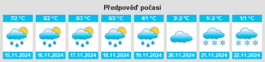 Weather outlook for the place Niedershausen na WeatherSunshine.com