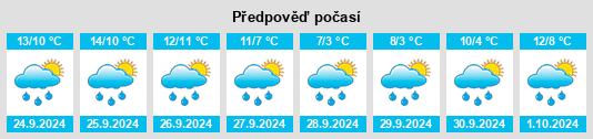 Weather outlook for the place Niedersfeld na WeatherSunshine.com