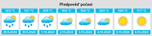 Weather outlook for the place Niederroden na WeatherSunshine.com