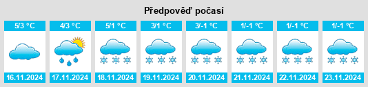 Weather outlook for the place Niedernissa na WeatherSunshine.com