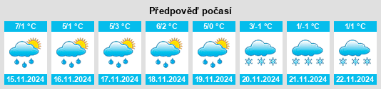 Weather outlook for the place Niedermittlau na WeatherSunshine.com