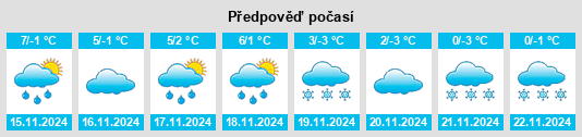 Weather outlook for the place Niedermanderscheid na WeatherSunshine.com