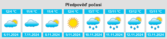 Weather outlook for the place Niederjahna na WeatherSunshine.com