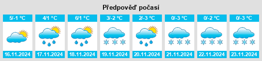 Weather outlook for the place Niederhambach na WeatherSunshine.com