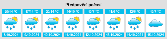 Weather outlook for the place Niedergörsdorf na WeatherSunshine.com