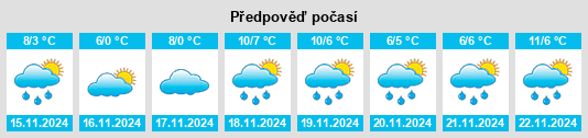 Weather outlook for the place Niederasphe na WeatherSunshine.com