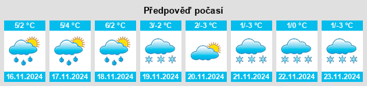 Weather outlook for the place Nideggen na WeatherSunshine.com