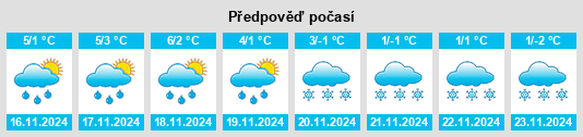 Weather outlook for the place Nidda na WeatherSunshine.com