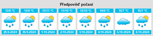 Weather outlook for the place Neustadtgödens na WeatherSunshine.com