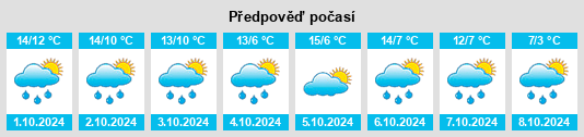 Weather outlook for the place Neustadt am Main na WeatherSunshine.com