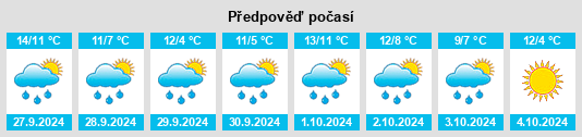 Weather outlook for the place Neusiß na WeatherSunshine.com