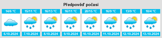 Weather outlook for the place Neuses na WeatherSunshine.com