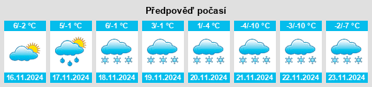 Weather outlook for the place Neuschönau na WeatherSunshine.com