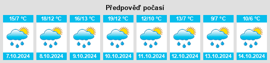 Weather outlook for the place Neuoelsa na WeatherSunshine.com