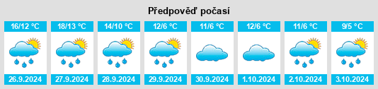 Weather outlook for the place Neumolkenberg na WeatherSunshine.com