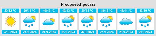 Weather outlook for the place Neu Lüblow na WeatherSunshine.com