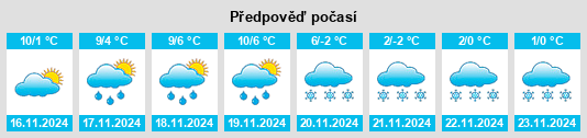 Weather outlook for the place Neulauterburg na WeatherSunshine.com